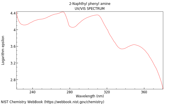 UVVis spectrum