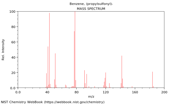 Mass spectrum