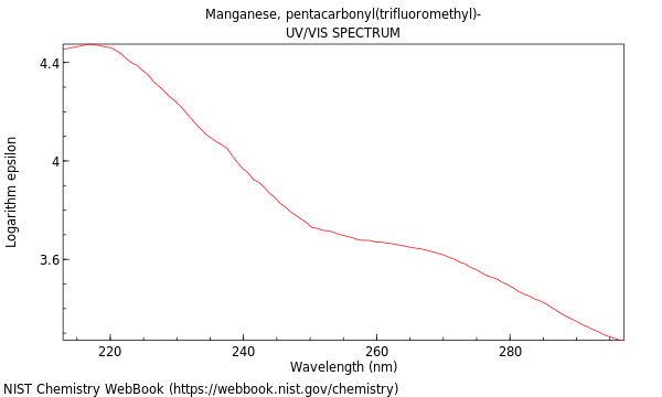 UVVis spectrum