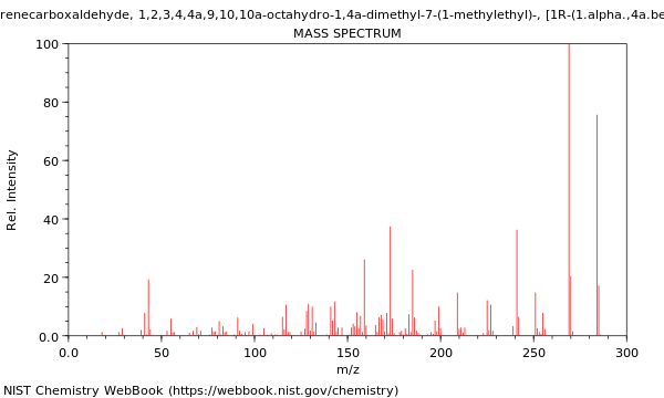 Mass spectrum