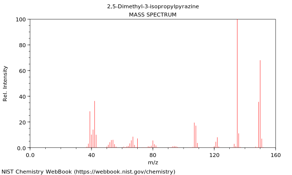 Mass spectrum