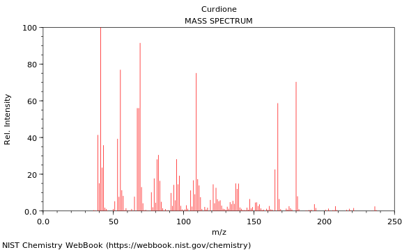 Mass spectrum