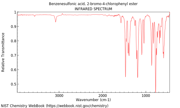 IR spectrum