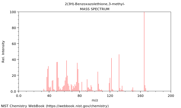 Mass spectrum