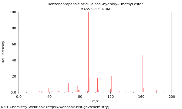 Mass spectrum