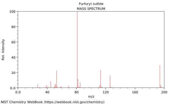 Mass spectrum