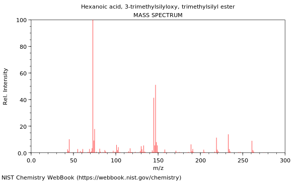 Mass spectrum