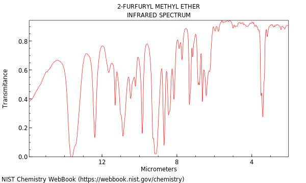 IR spectrum