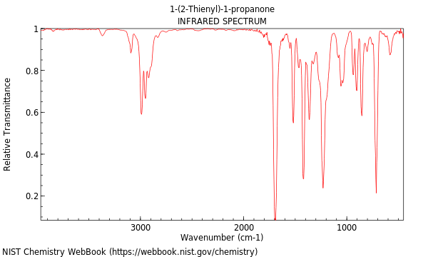 IR spectrum