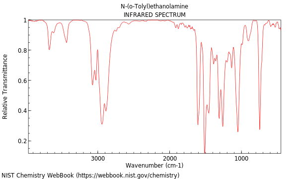 IR spectrum