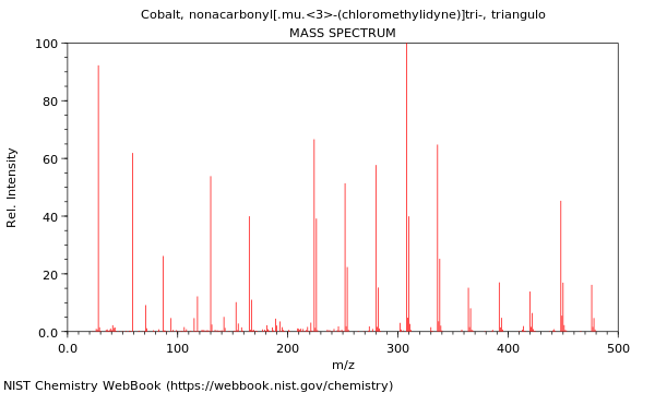 Mass spectrum