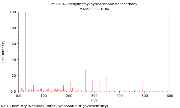 Mass spectrum