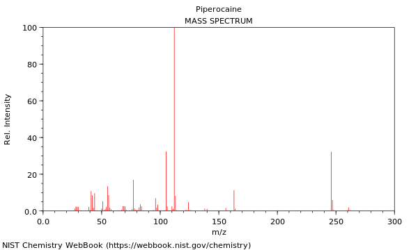 Mass spectrum