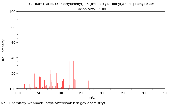 Mass spectrum