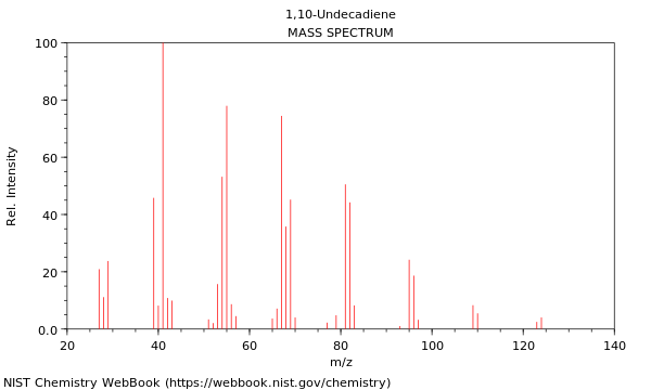 Mass spectrum