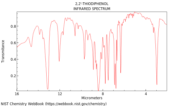 IR spectrum