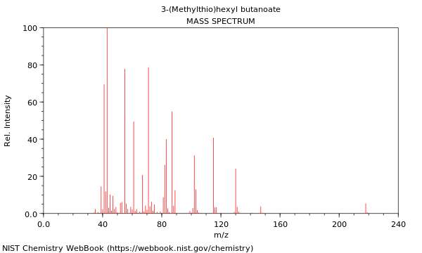 Mass spectrum