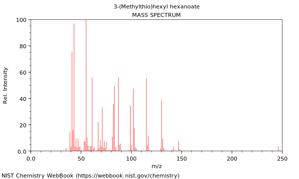 Mass spectrum