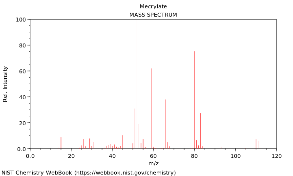 Mass spectrum