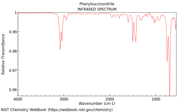 IR spectrum