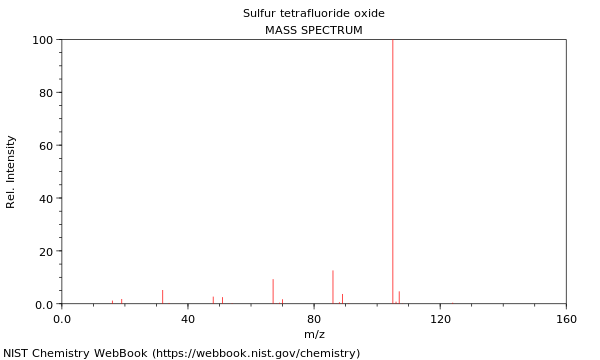 Mass spectrum