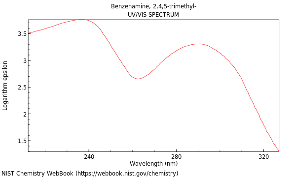 UVVis spectrum