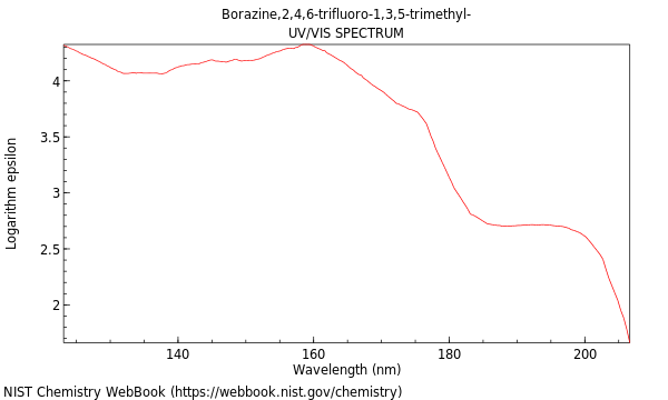 UVVis spectrum