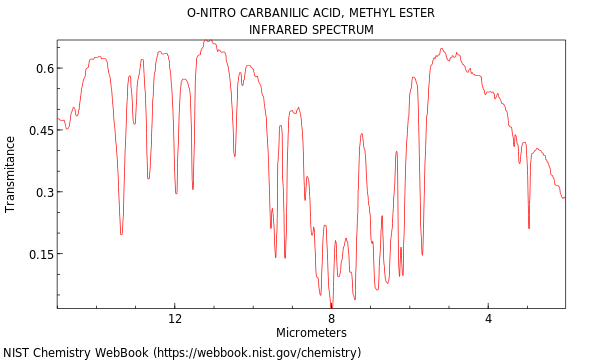 IR spectrum