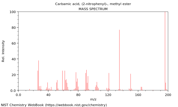 Mass spectrum