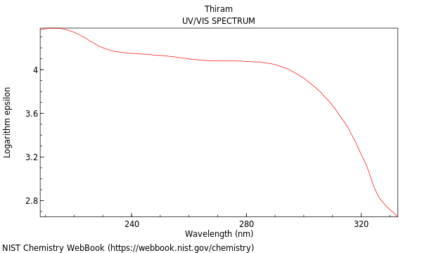 UVVis spectrum