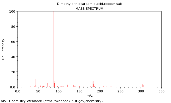 Mass spectrum