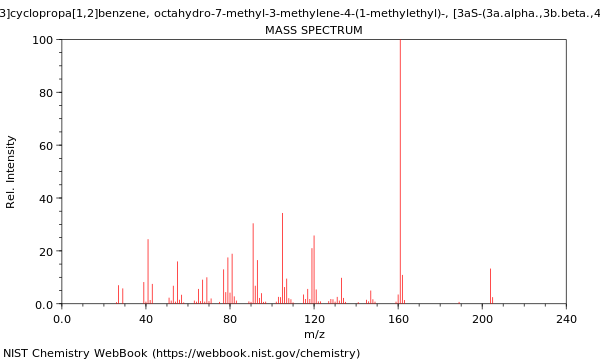 Mass spectrum