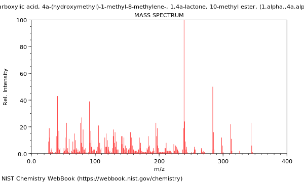 Mass spectrum