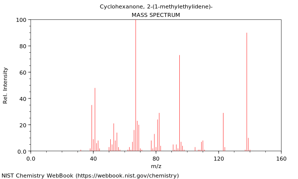 Mass spectrum