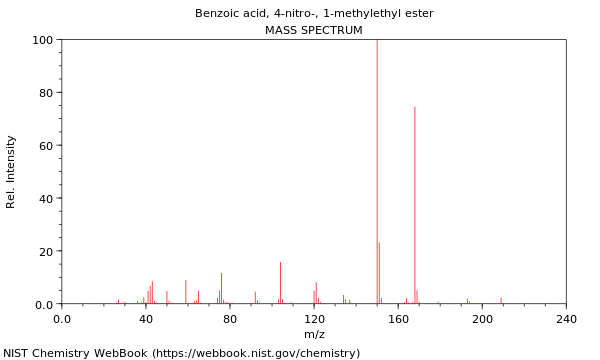 Mass spectrum