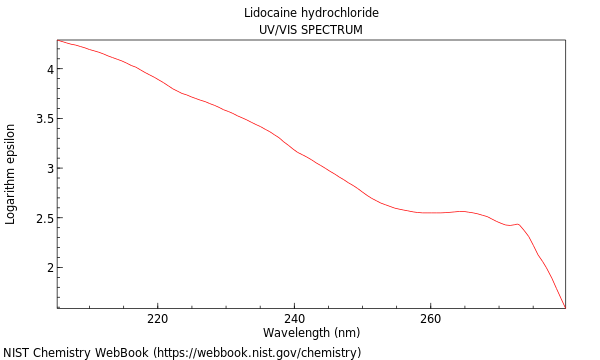 UVVis spectrum