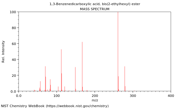 Mass spectrum