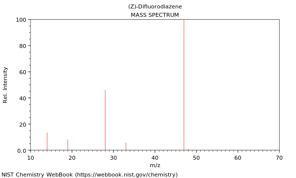 Mass spectrum