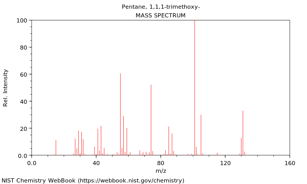 Mass spectrum