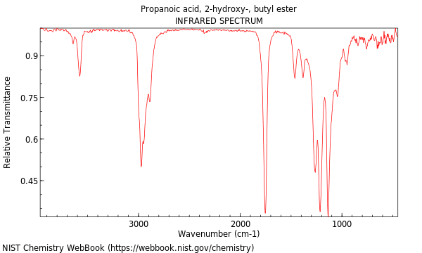 IR spectrum