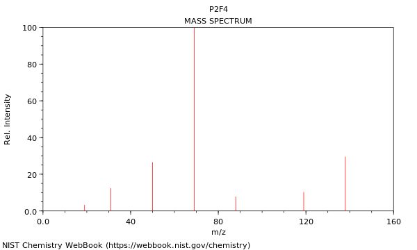 Mass spectrum