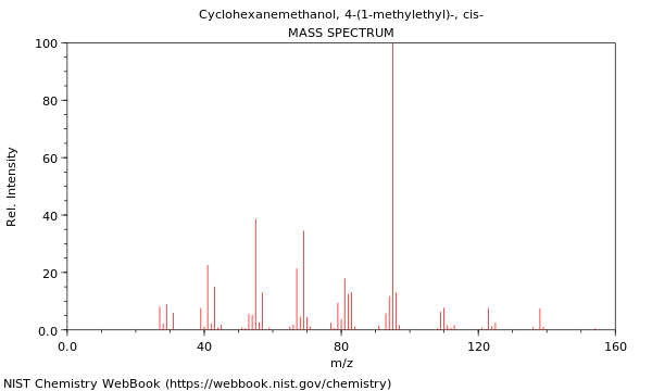 Mass spectrum