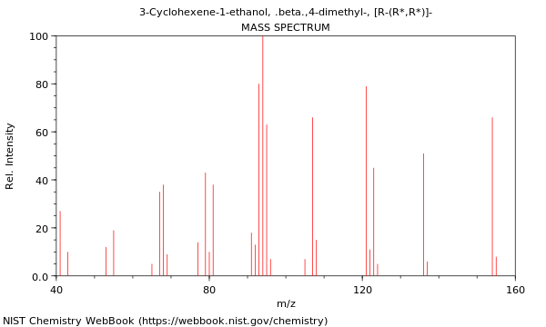 Mass spectrum