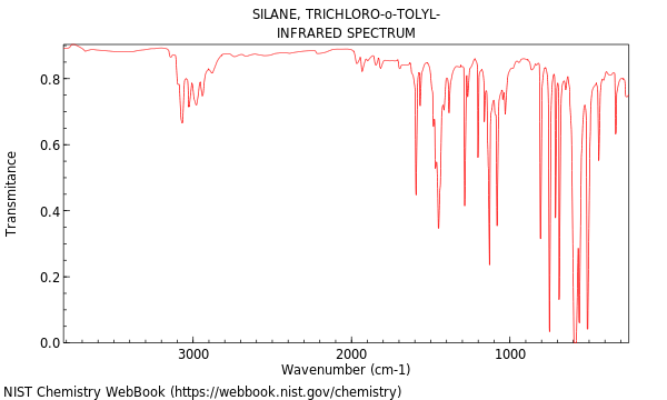 IR spectrum