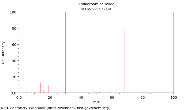 Mass spectrum