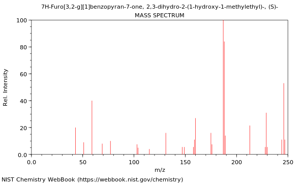 Mass spectrum