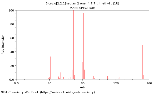 Mass spectrum