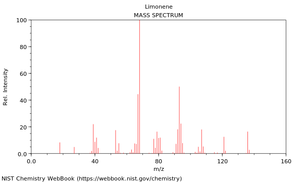 Limonene