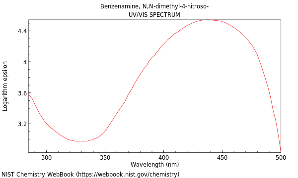 UVVis spectrum