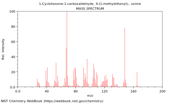 Mass spectrum